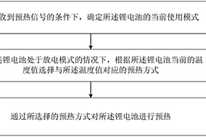 锂电池的预热方法以及预热装置