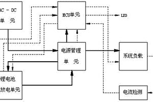 内置锂电池充放电及功率变换电路的电源管理系统