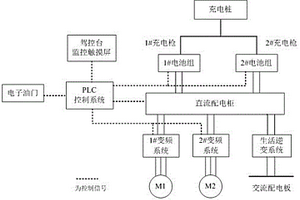 锂电池电力推进船电力系统拓扑结构