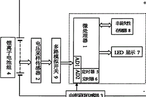 锂离子电池组剩余电能计算方法的装置