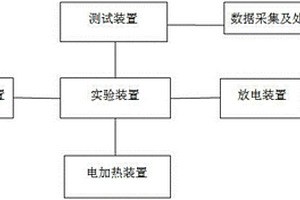 锂离子电池热效应测试系统