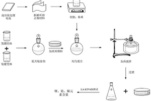 基于低共熔溶剂纳米流体回收废旧锂离子电池正极材料的方法