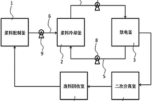 废旧锂离子电池放电方法