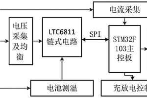 矿用锂电池组管理系统采集单元及其采集方法