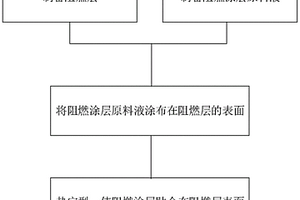 具有阻燃涂层的聚烯烃微孔膜及其制备方法、锂电池