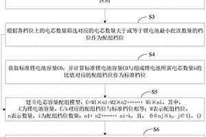 锂电池配组模拟方法