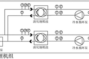 分布式能源站溴化锂机组系统多能流测点结构