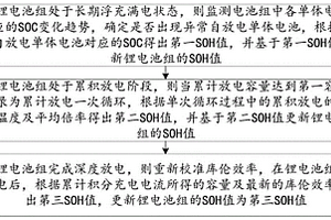 锂电池备电系统SOH估算方法及装置