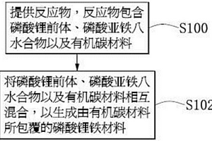锂电池的正极材料的制备方法