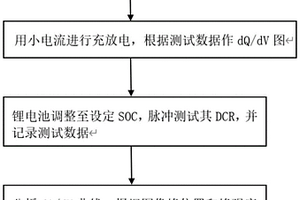 无损析锂的检测方法