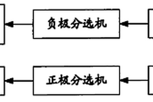 锂离子电池芯包制备方法和系统