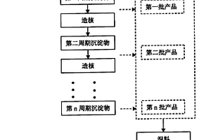 锂离子电池正极材料前驱体的连续合成方法