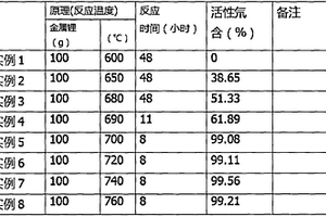 氘化锂的生产工艺及其纯度检测方法