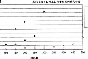 掺杂的锂钛尖晶石化合物及包含其的电极