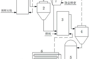 天然锂辉石悬浮焙烧的晶型转换方法