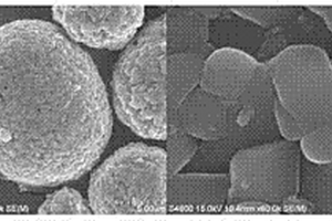 改性镍钴铝酸锂正极材料及其制备方法和应用