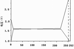提高1.55V碳包覆钛酸锂电池容量的方法
