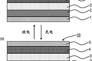 锂固体电池