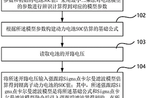 锂离子动力电池SOC动态估算方法、系统、设备和介质