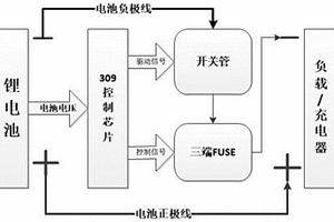 锂电池二级过压防过充保护系统及控制方法