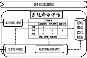 电动车锂电池系统寿命预测评估方法及系统