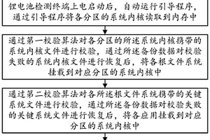 锂电池检测终端系统故障自恢复方法及系统