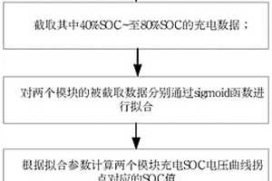 锂离子电池模块SOC差计算方法及设备