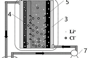 λ-MnO2纳米棒电极、制备方法及其在卤水中提取锂的应用