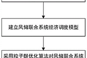 考虑锂电池寿命损耗成本的风储联合系统经济调度方法