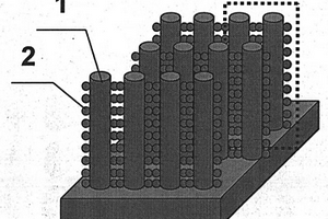 锂离子电池用硅纳米线-富勒烯综合体负极材料及其制备方法