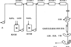 磷酸铁锂纳米晶体的制备方法