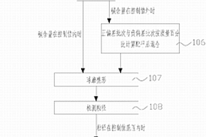 控制磷酸铁锂材料形貌和碳含量的方法