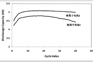 聚合物电解质、聚合物电解质膜以及锂离子电池