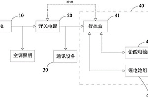 适用于通讯基站铅酸与锂电池混用的储能系统及其控制方法