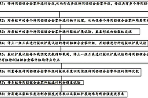 铝锂合金表面裂纹与剩余强度关系分析方法