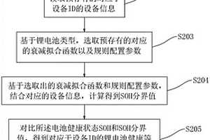 锂电池生命周期监控管理方法、系统及存储介质