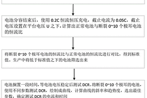 检测磷酸铁锂电池极耳焊接不良的方法