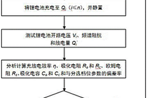 对锂电池梯次利用的检测分选方法