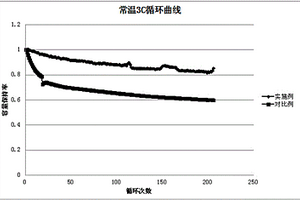 提高钛酸锂电池循环性能的化成方法