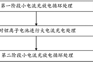 锂离子电池及其成化方法