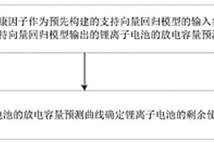 锂离子电池的剩余使用寿命确定方法及装置