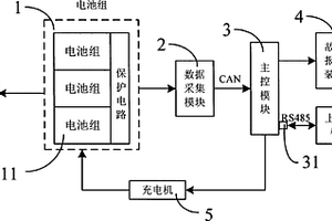 基于磷酸铁锂电池的矿用电源装置