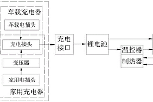 应用于加热电器的锂电池供电制热装置