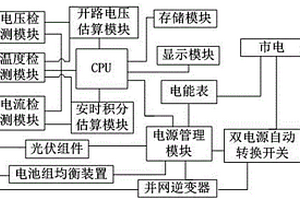 光伏UPS锂电池储能系统