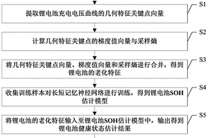 基于充电电压曲线几何特征的锂电池健康状态估计方法