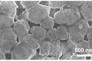 钝化锂粉及其制备方法和用途