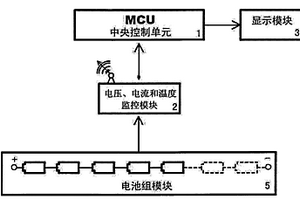 估算锂离子动力电池组剩余可用容量的方法和系统