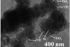 核壳结构二氧化钛包覆硅锂离子电池负极材料及其制备方法