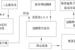 聚合氮杂冠醚涂层隔膜提高锰系锂离子电池使用寿命的方法