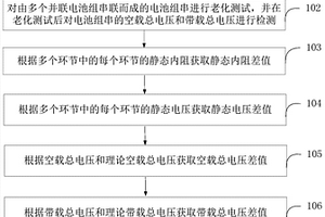 锂电池包性能检测方法及系统